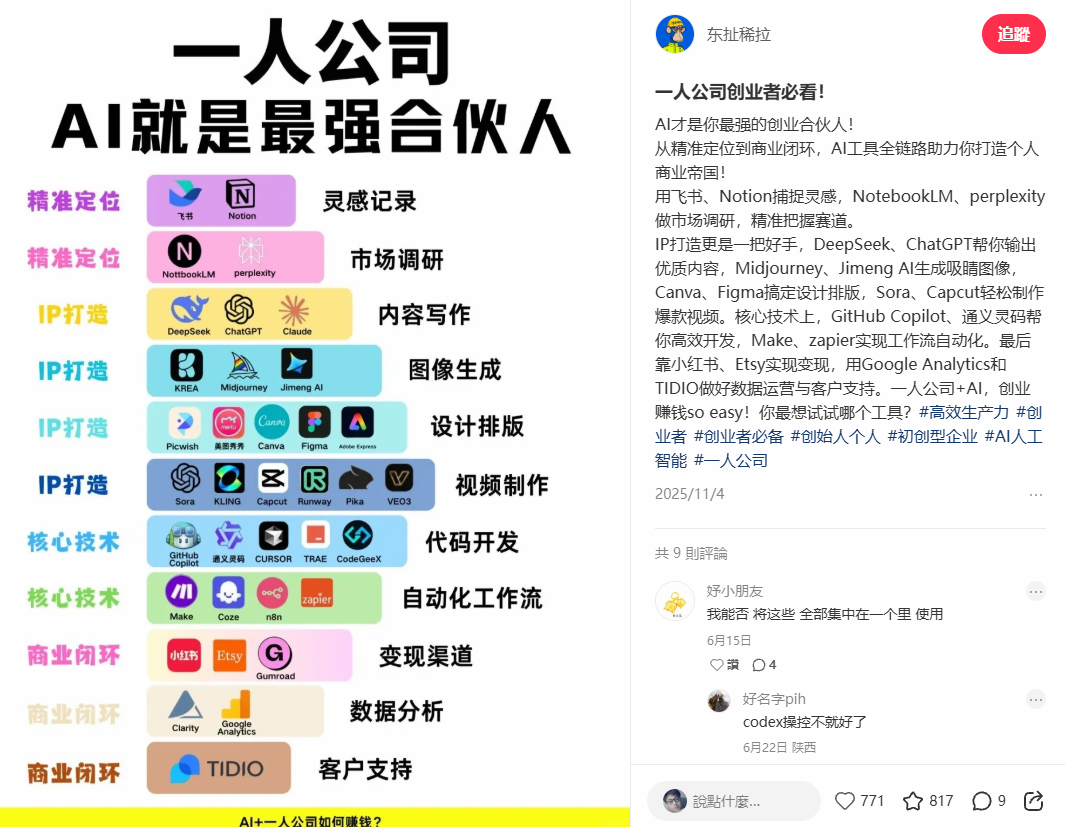 AI 一人公司全鏈路工具資訊圖