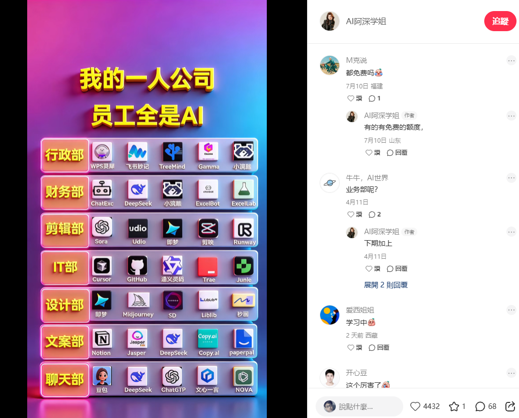 我的一人公司 AI 工具部門資訊圖