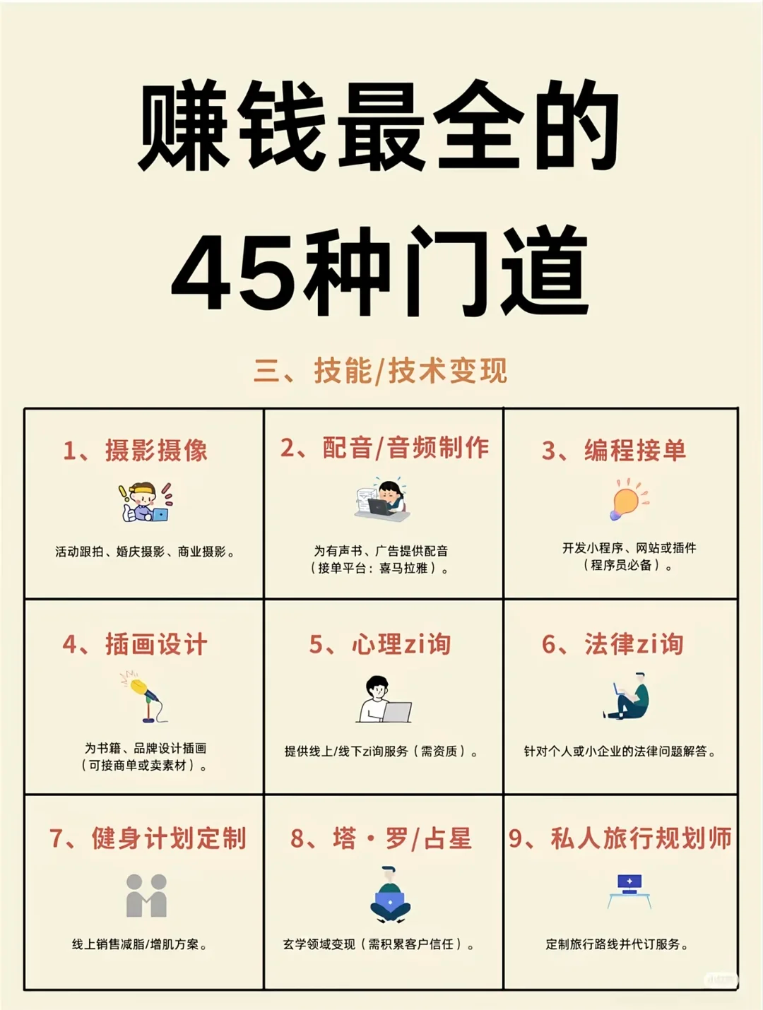 45 種賺錢門道：技能與技術變現