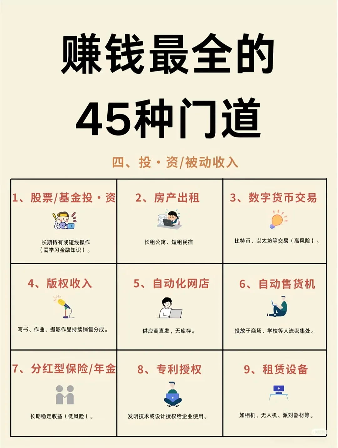 45 種賺錢門道：投資與被動收入