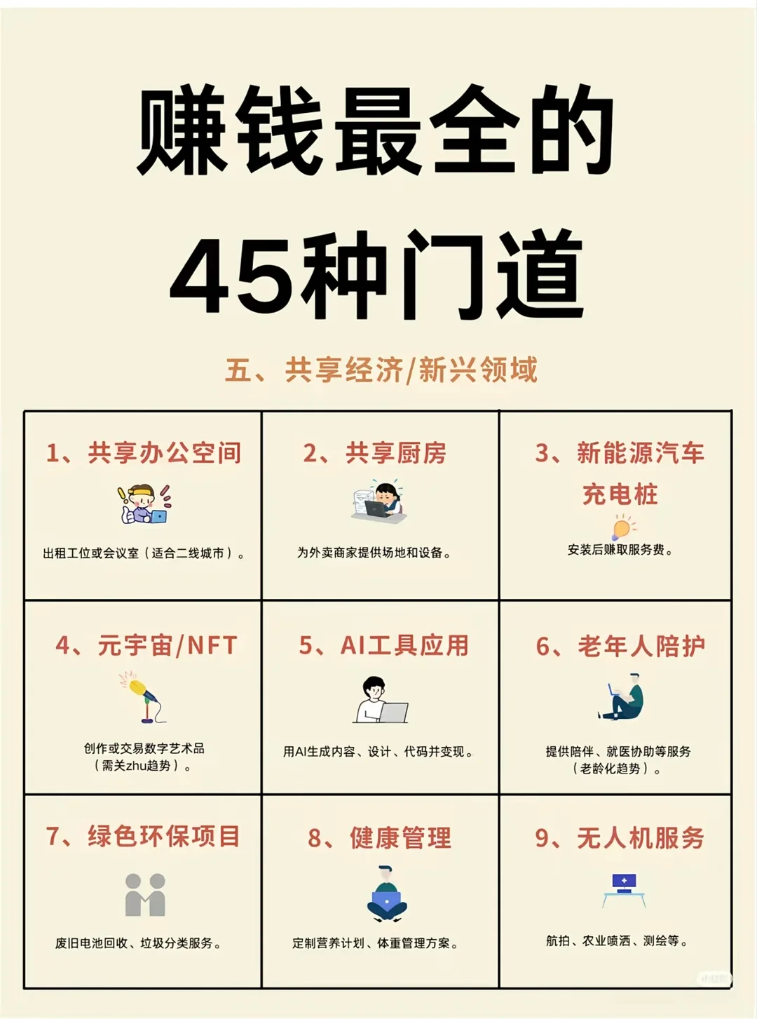 45 種賺錢門道：共享經濟與新興領域