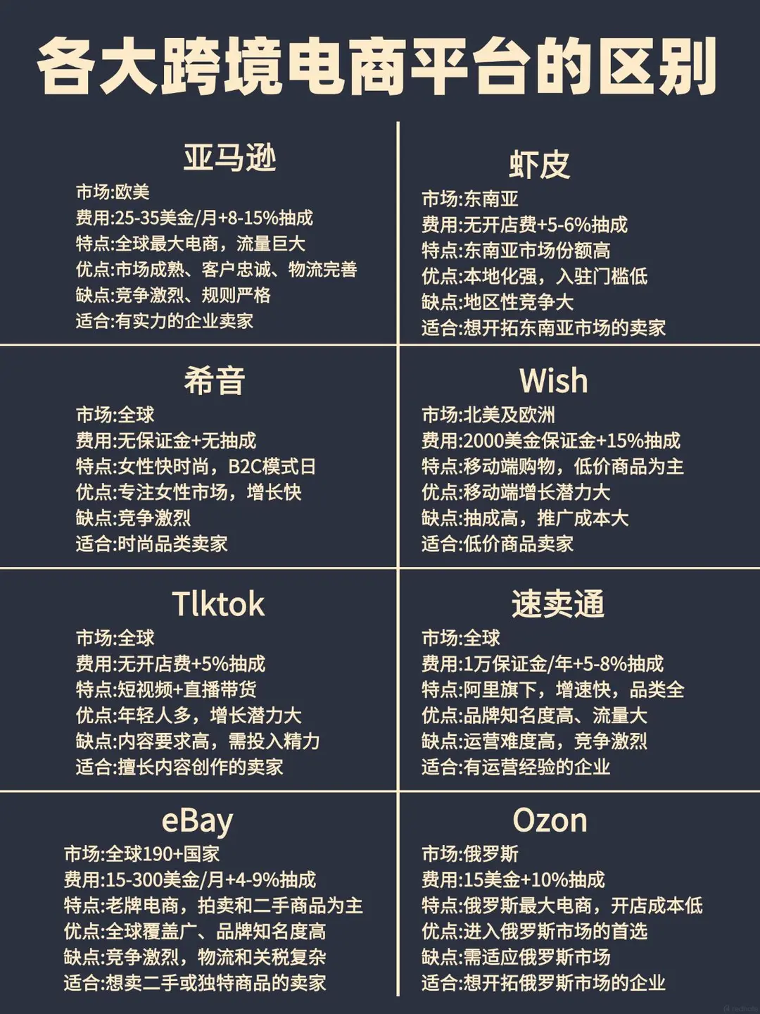 各大跨境電商平台比較