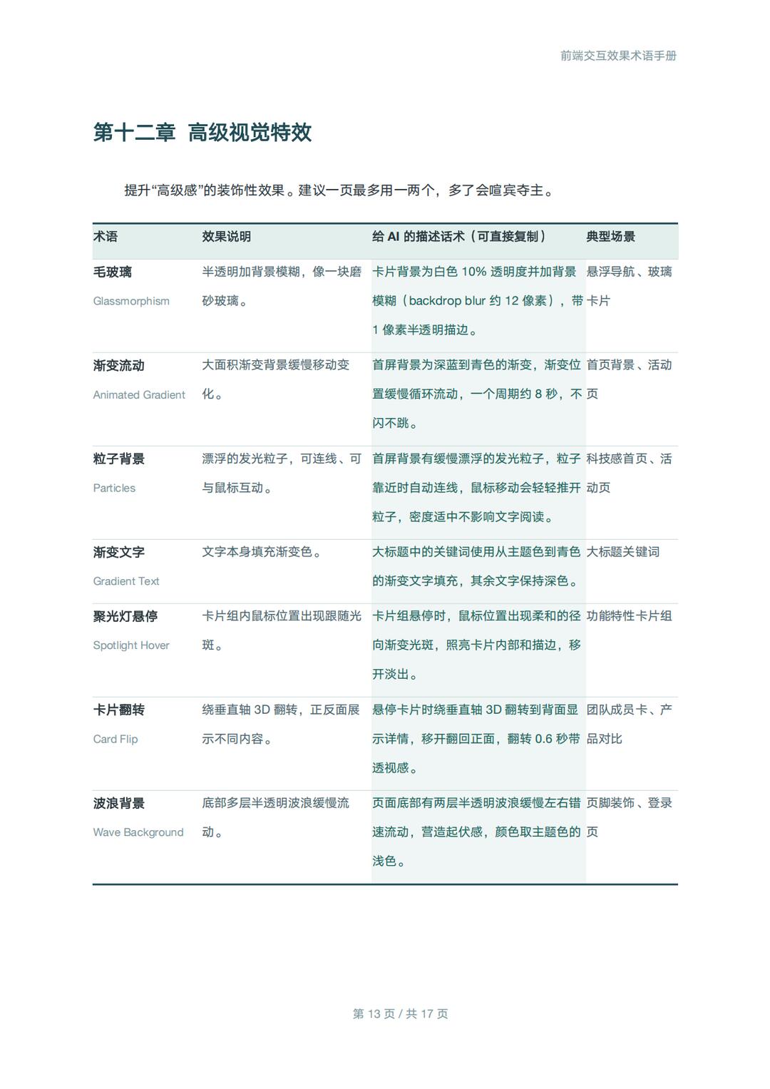 高級視覺特效術語