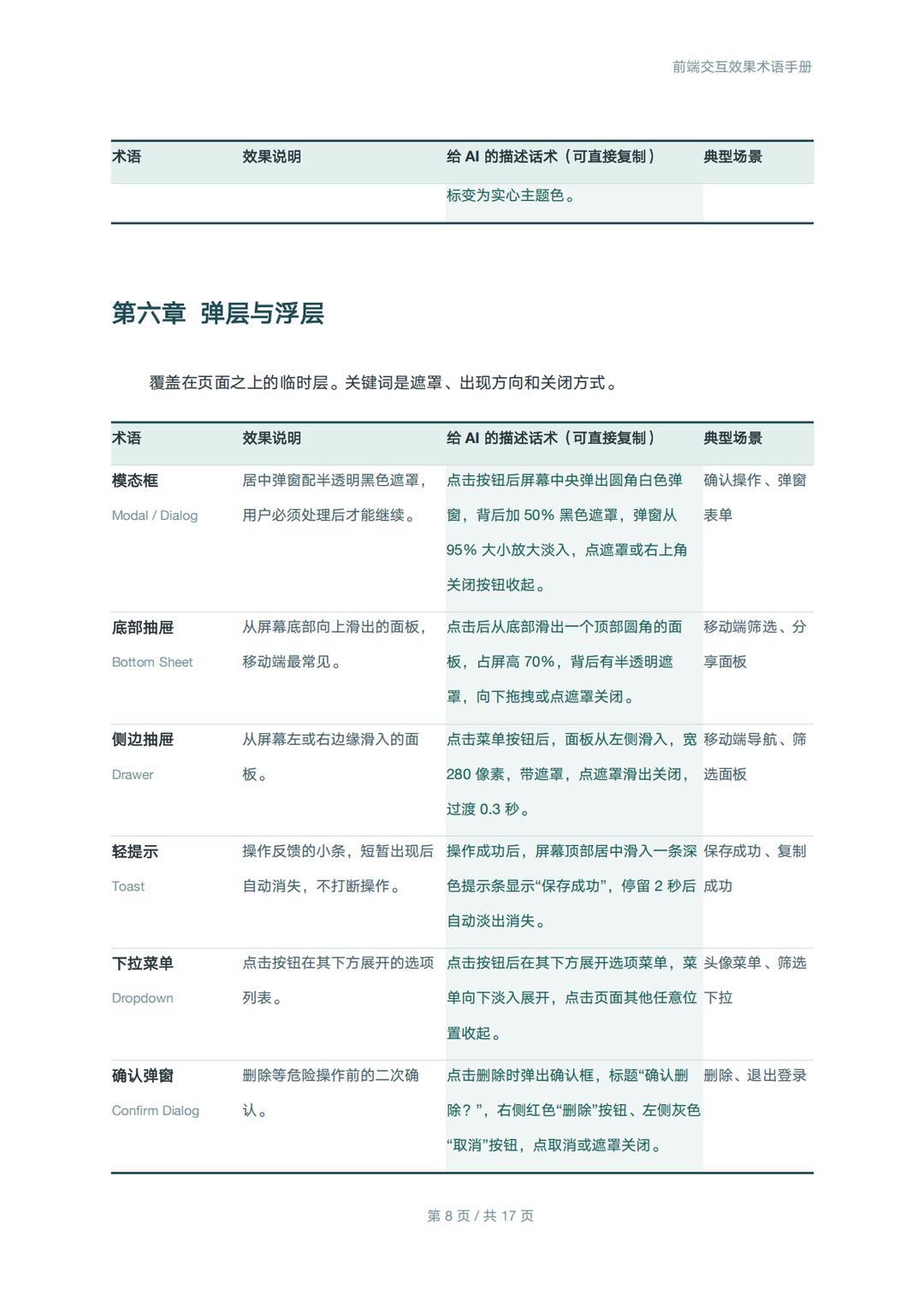彈層與浮層效果術語